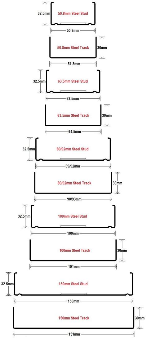 metal framing size chart